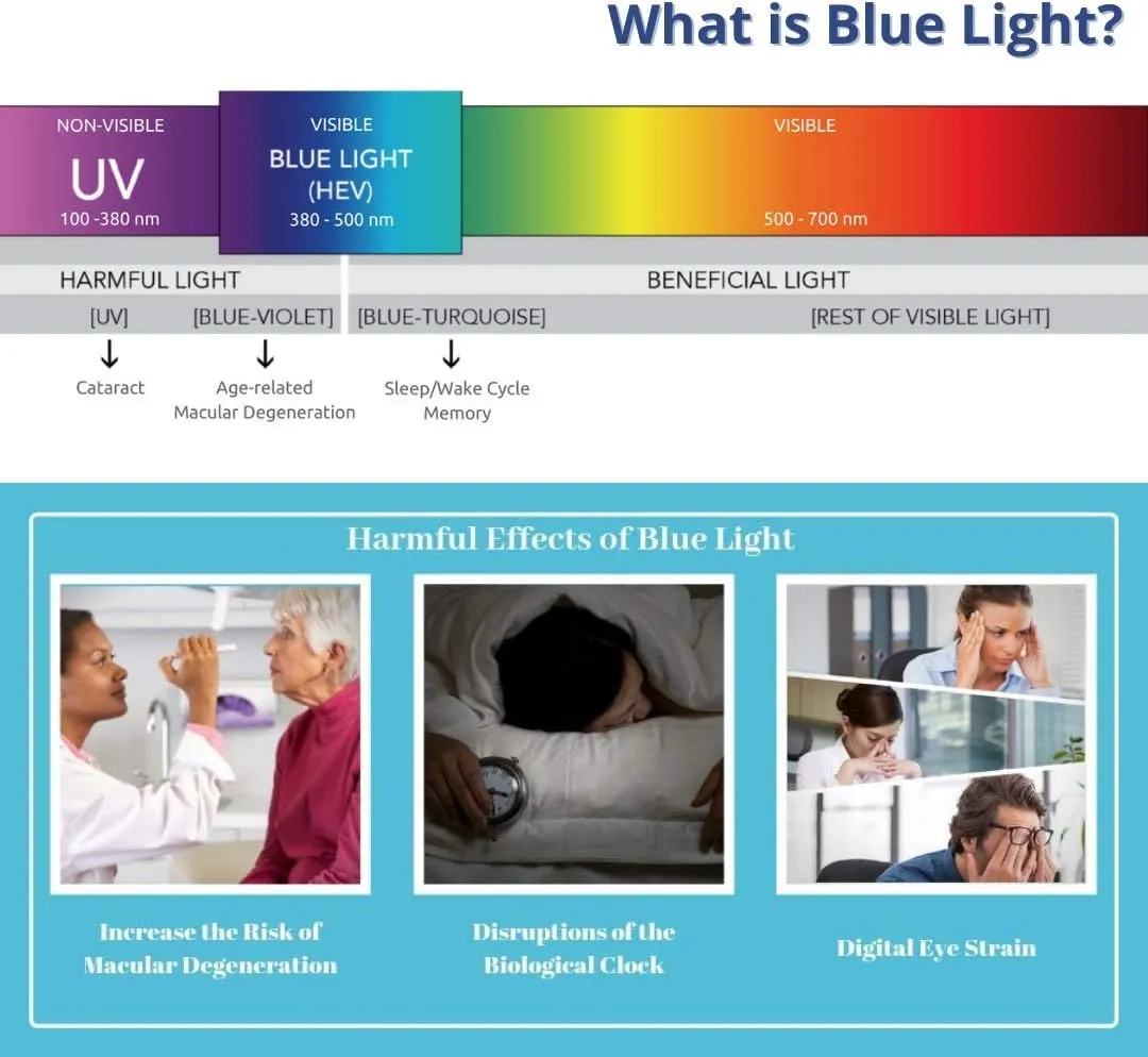 ProEyes Ursa, Progressive Blue Light Blocking Readers, Anti-Reflective, 0 Power on Top Lens