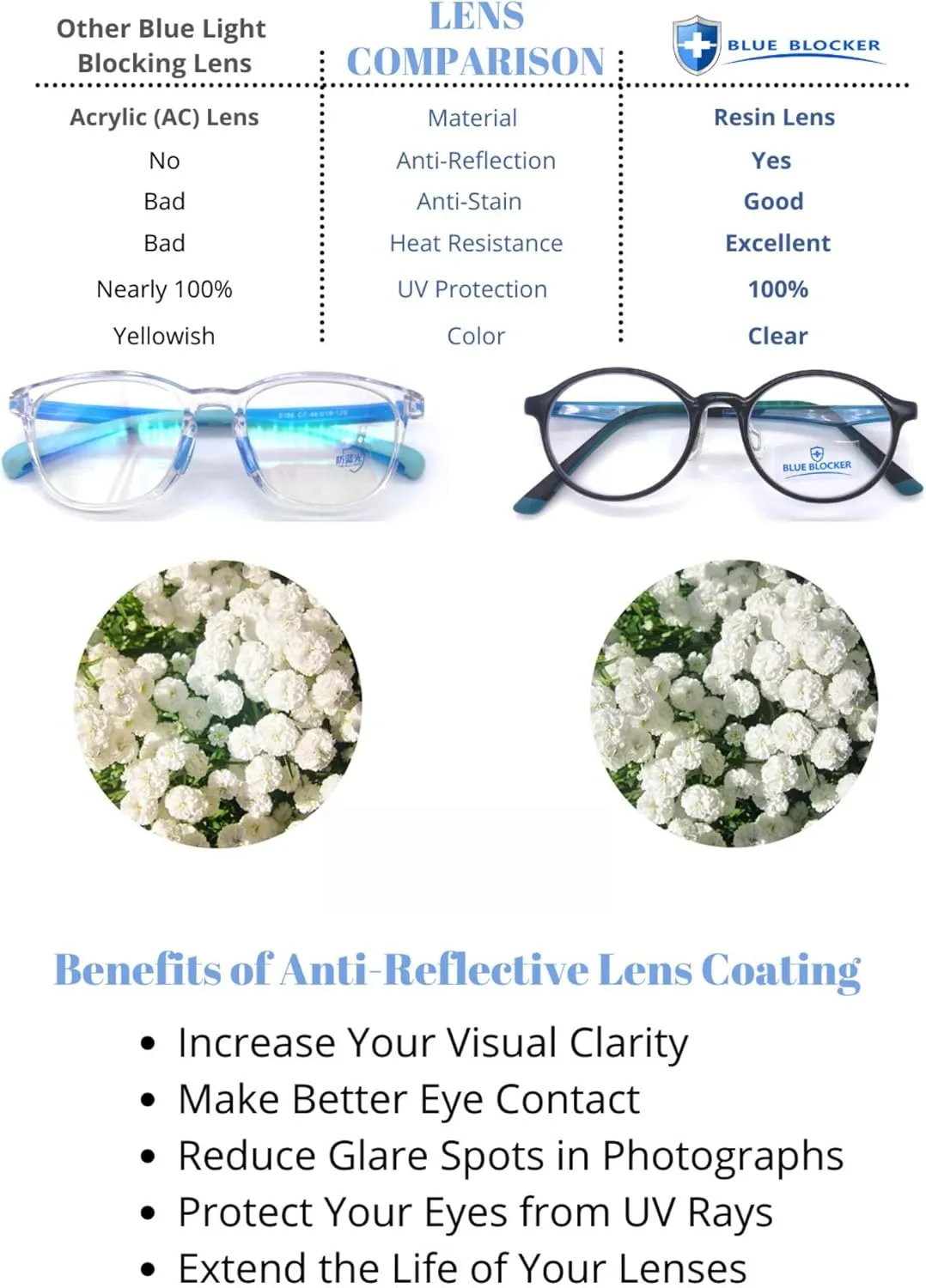 ProEyes Ursa, Progressive Blue Light Blocking Readers, Anti-Reflective, 0 Power on Top Lens